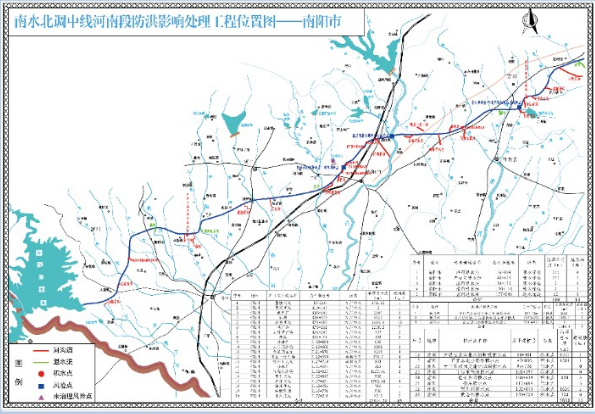 【项目信息】南水北调中线河南段防洪影响处理工程（南阳市）项目用地预审与规划选址公示